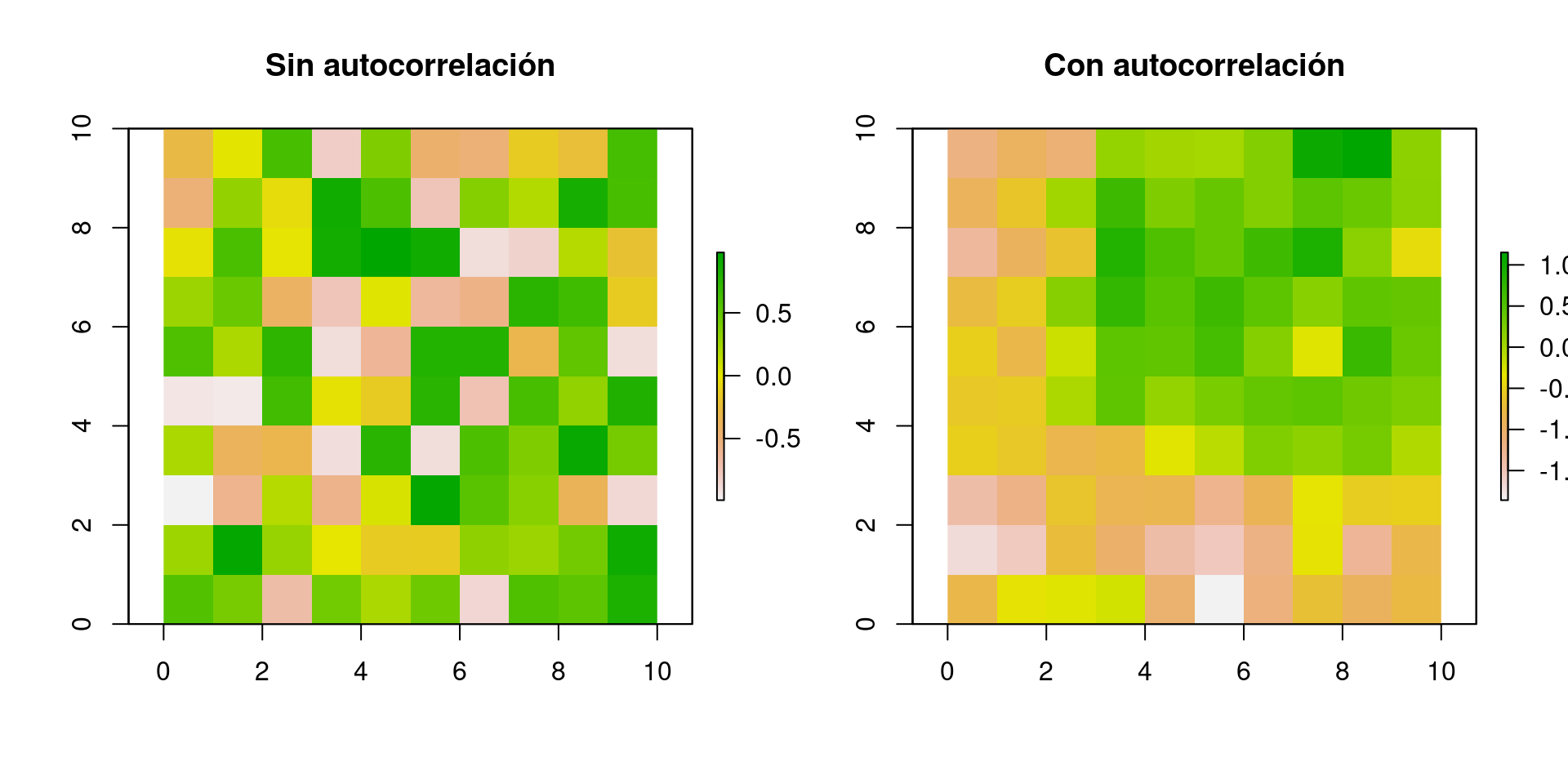 Ejemplos de capas ráster con y sin autocorrelación.