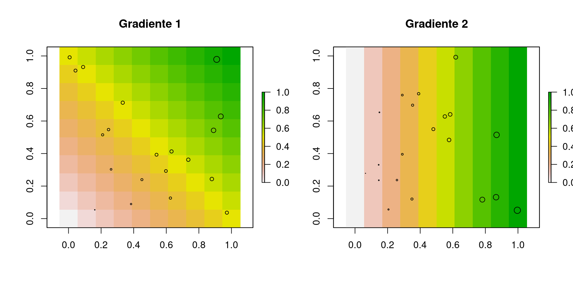 Ejemplos de gradientes lineales con las coordenadas.