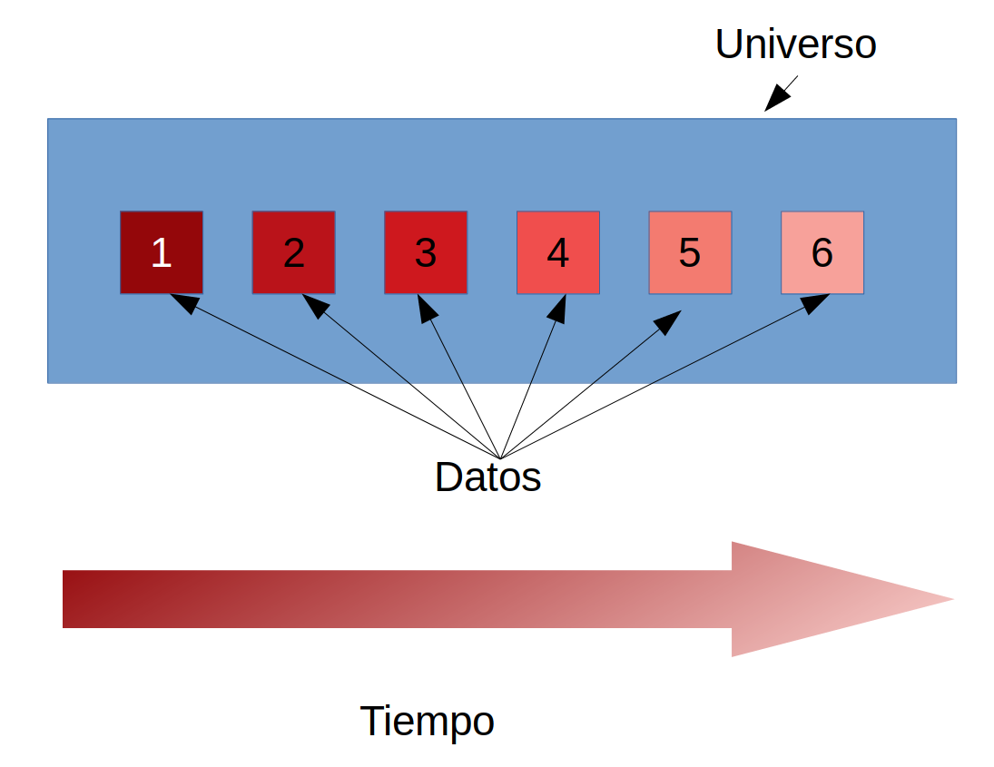 Estructura temporal de una base de datos