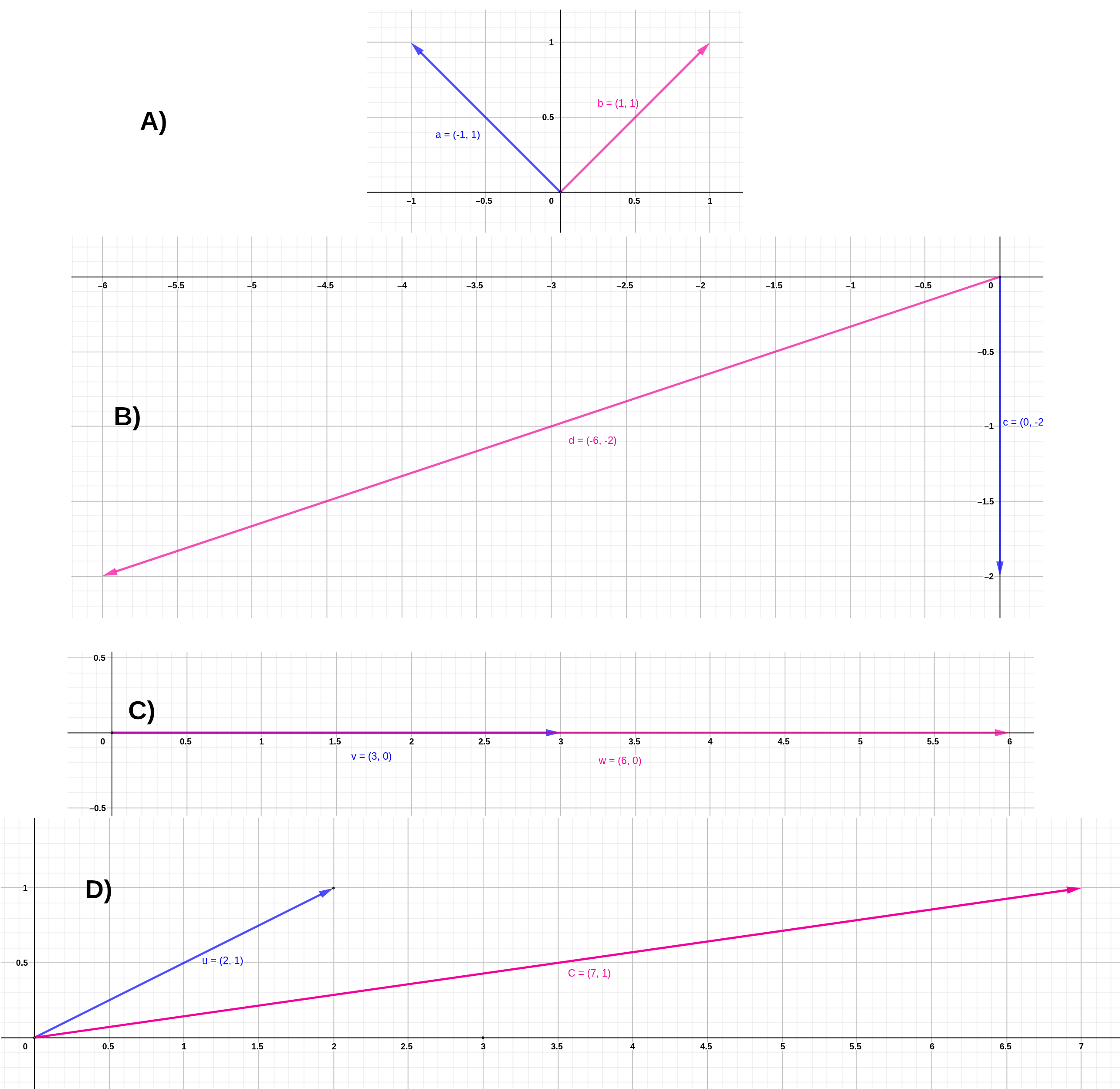 Ejemplos de multiplicación de un vector (azul) por una matriz y el resultante vector (rosa).