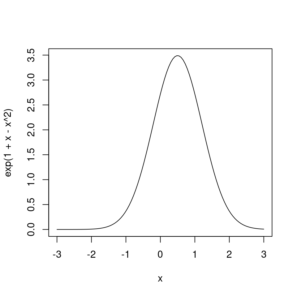 Ecuación polinomial de 2o grado exponenciada.