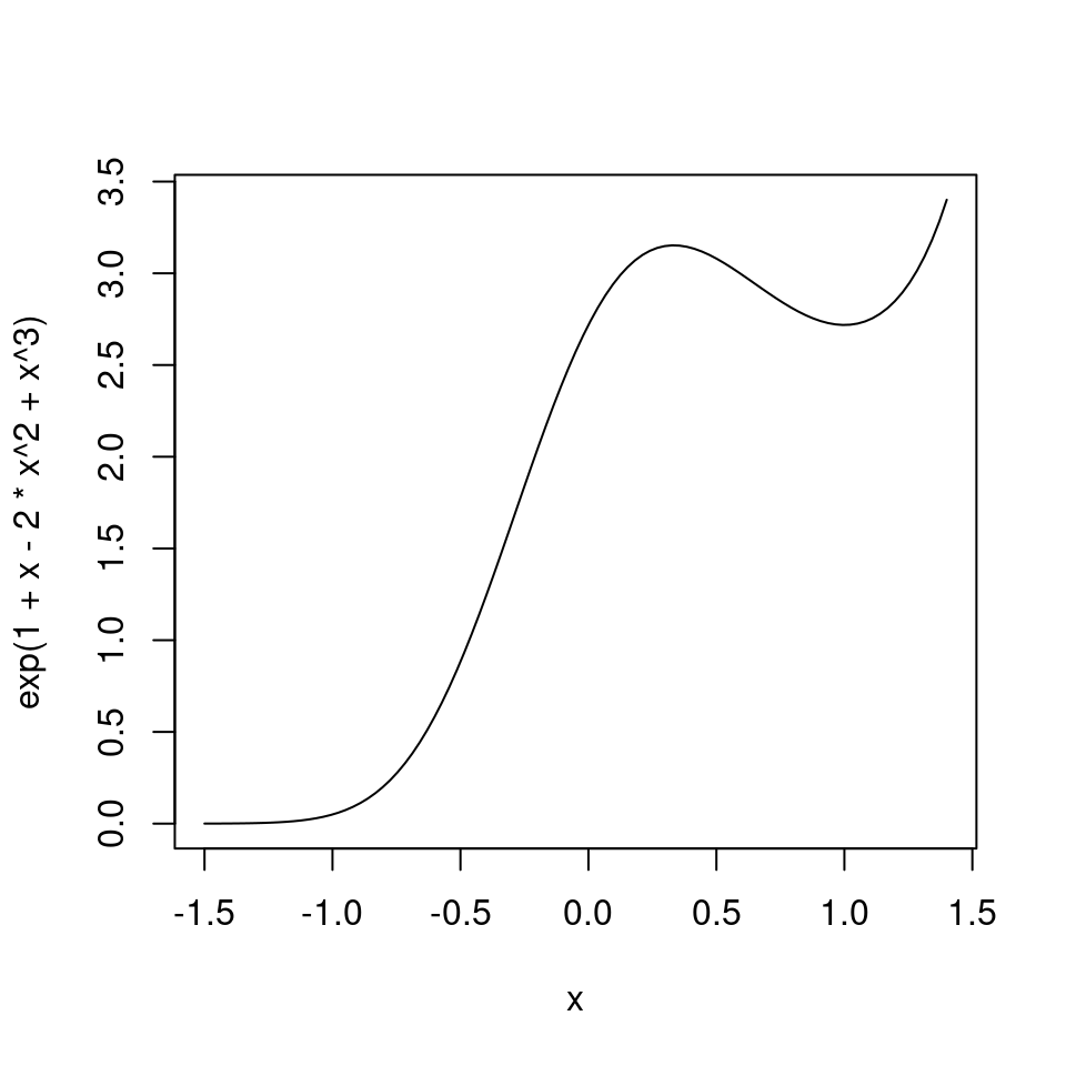 Ecuación polinomial de 3er grado exponenciada.