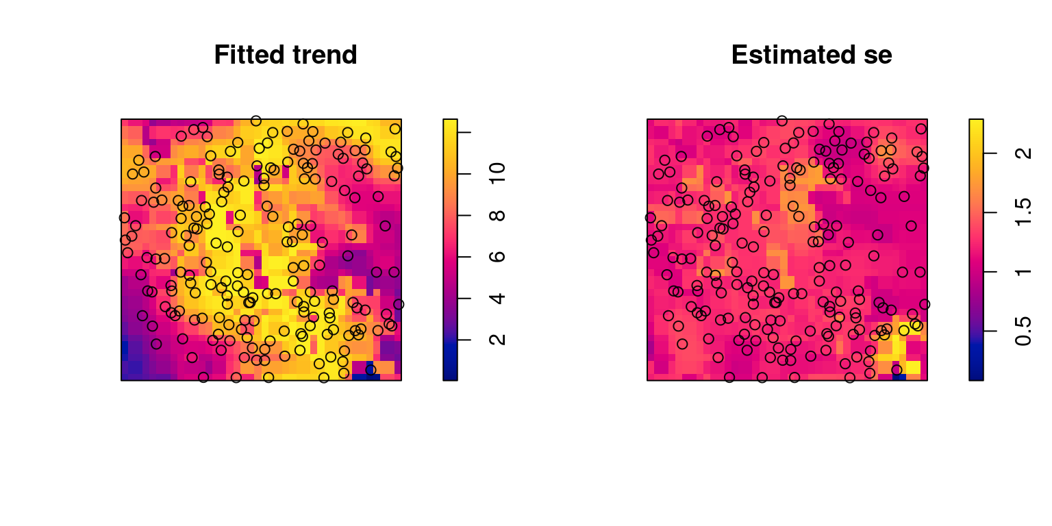 Mapa de las predicciones del modelo. El panel izquierdo muestra la tendencia espacial y el derecho el error estándar de la tendencia estimada.