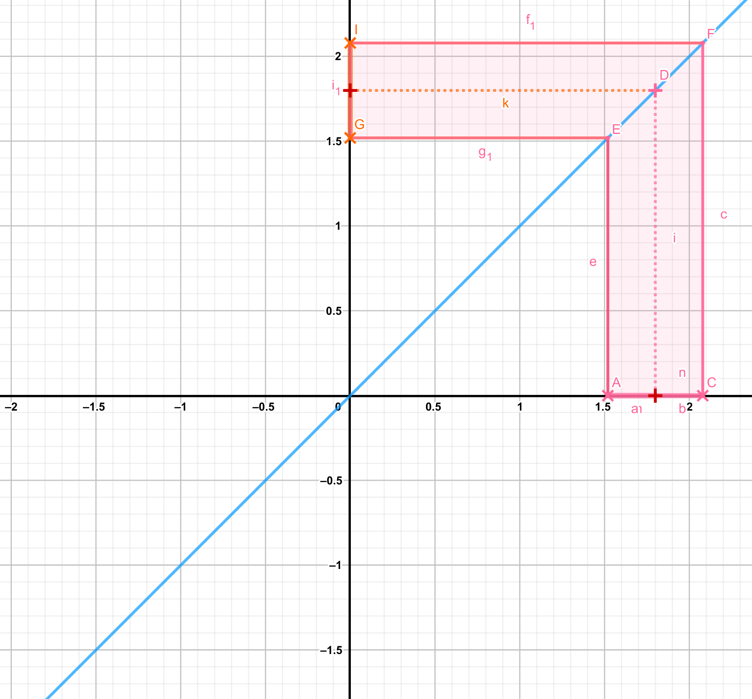 Ejemplo gráfico de una función con límite definido para cualquier valor de $x$. El valor $a$ al que $x$ se aproxima está marcado en el eje $x$ con una cruz roja, y el tamaño de ð alrededor de $a$ está delimitado con las marcas rosas. Nota cómo todos los valores posibles de $f(x)$ alrededor de $f(a)$ convergen en el mismo punto correspondiente a $f(a)$.